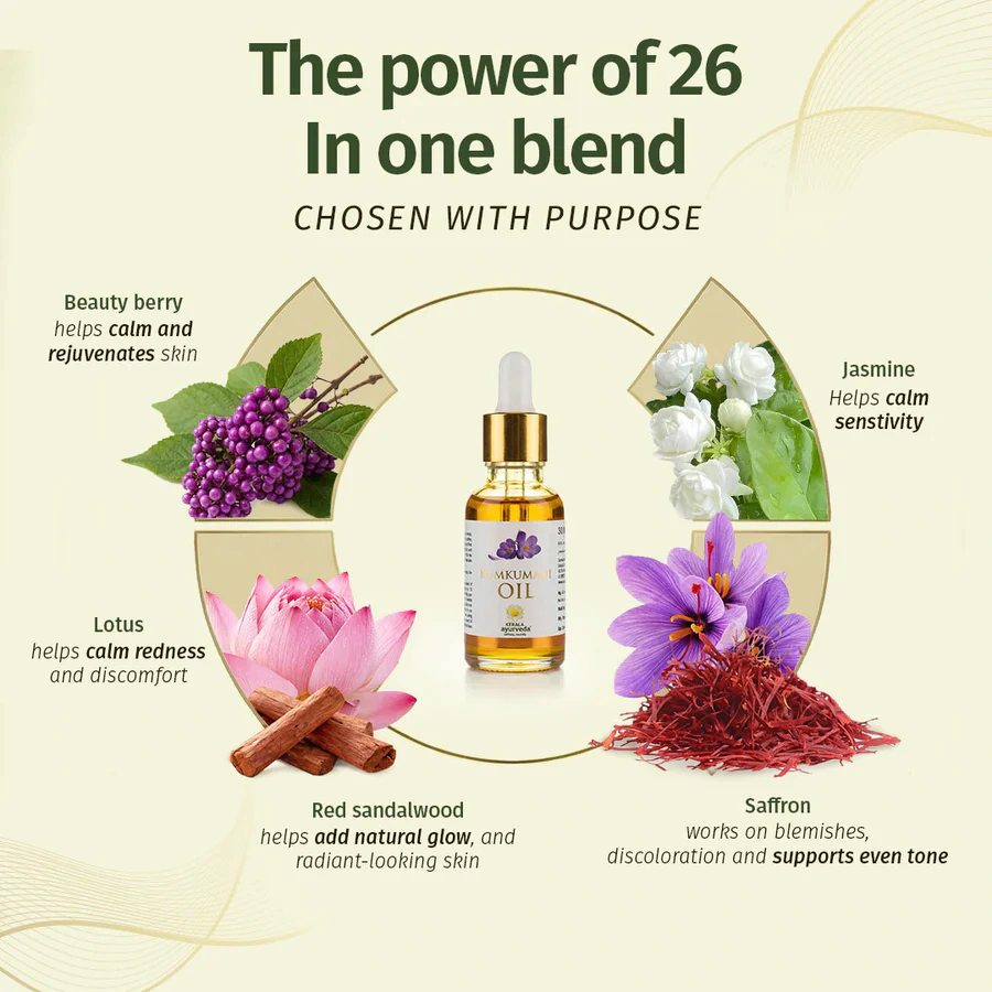 Kerala's Finest Ayurvedic Remedies for Skin, Hair, and Health!